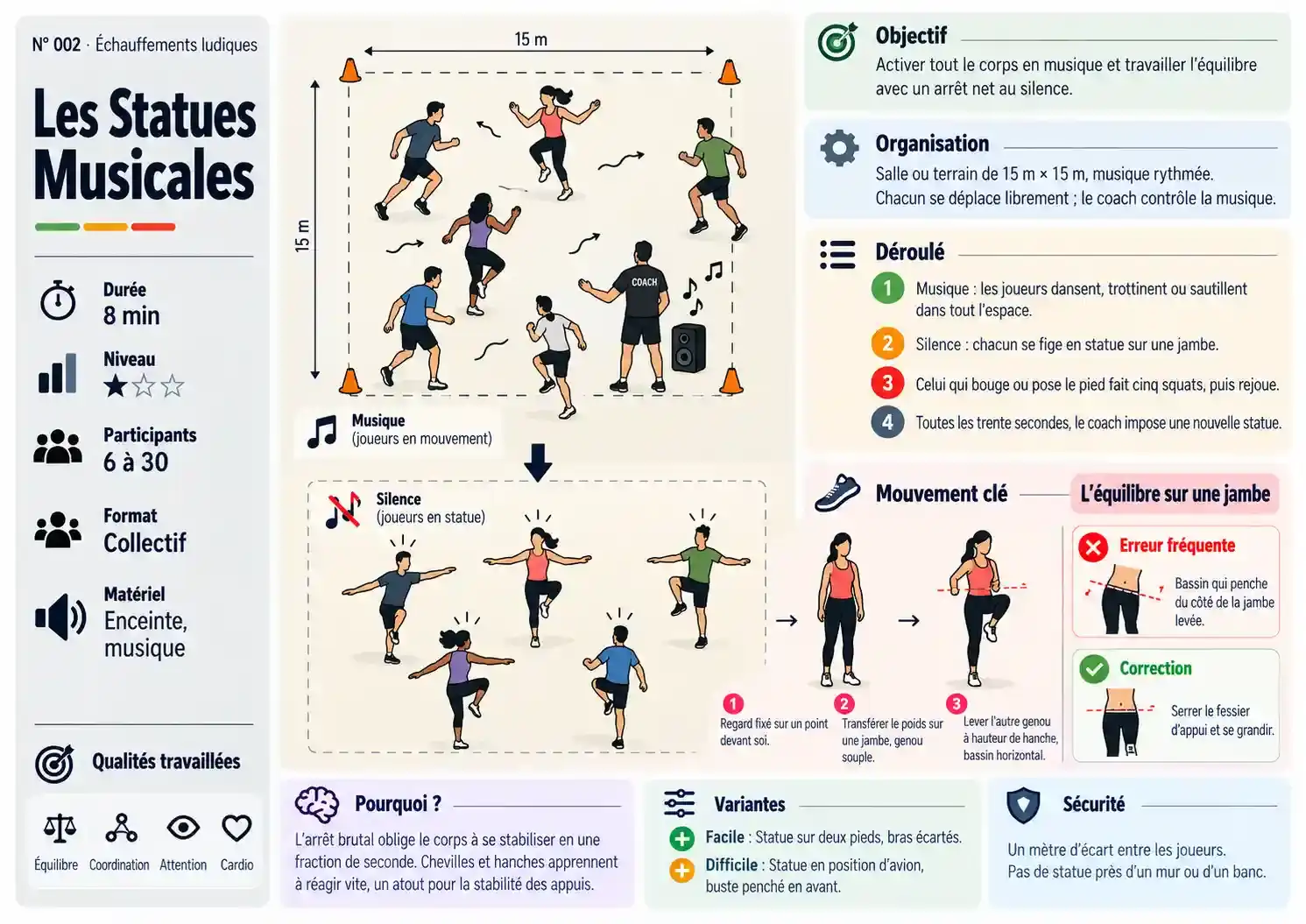 Exemple de fiche 1