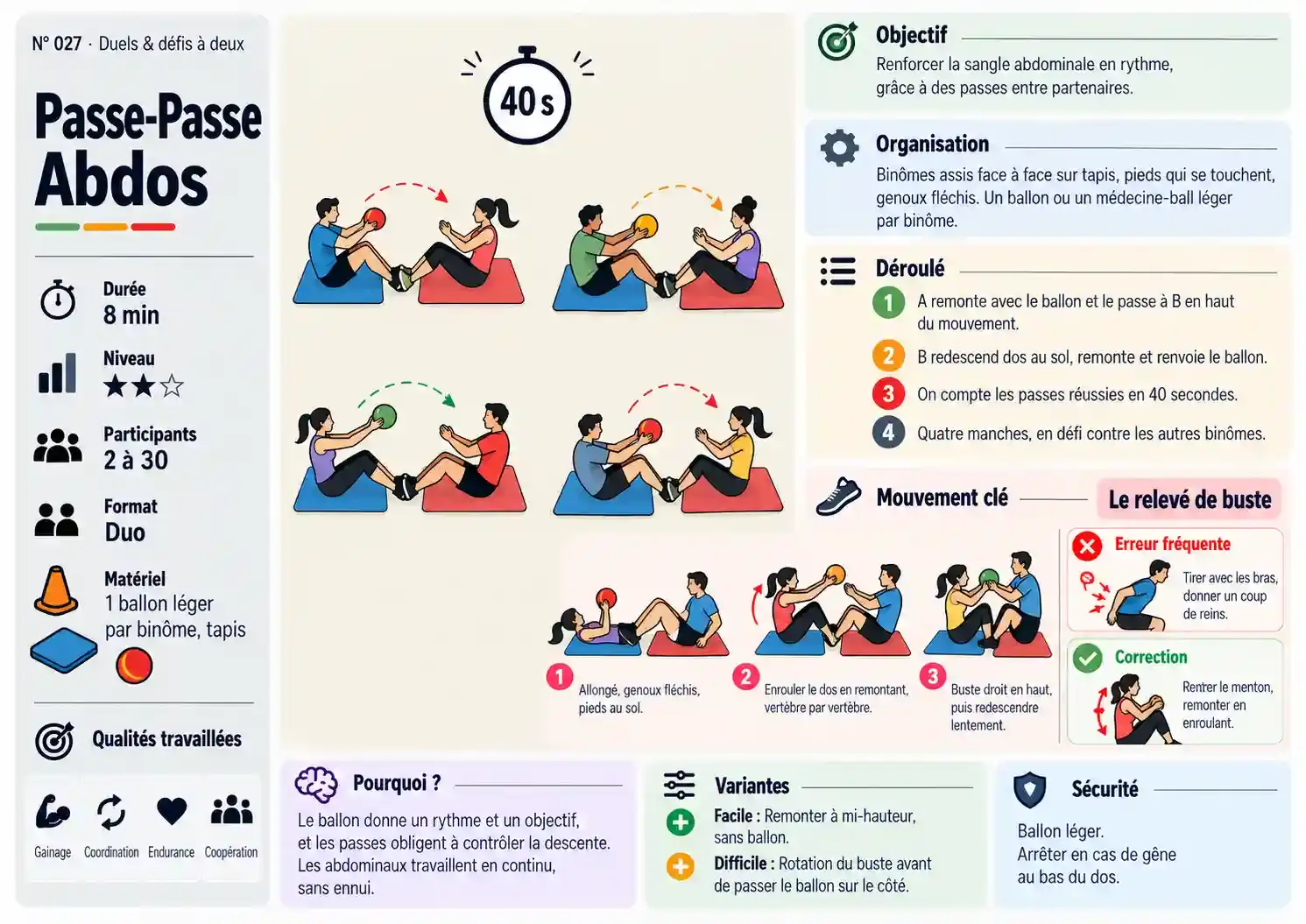 Exemple de fiche 6